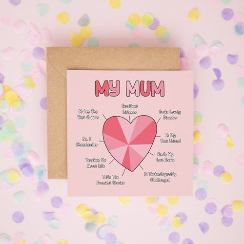 Mum Pie Chart Mothers Day Card